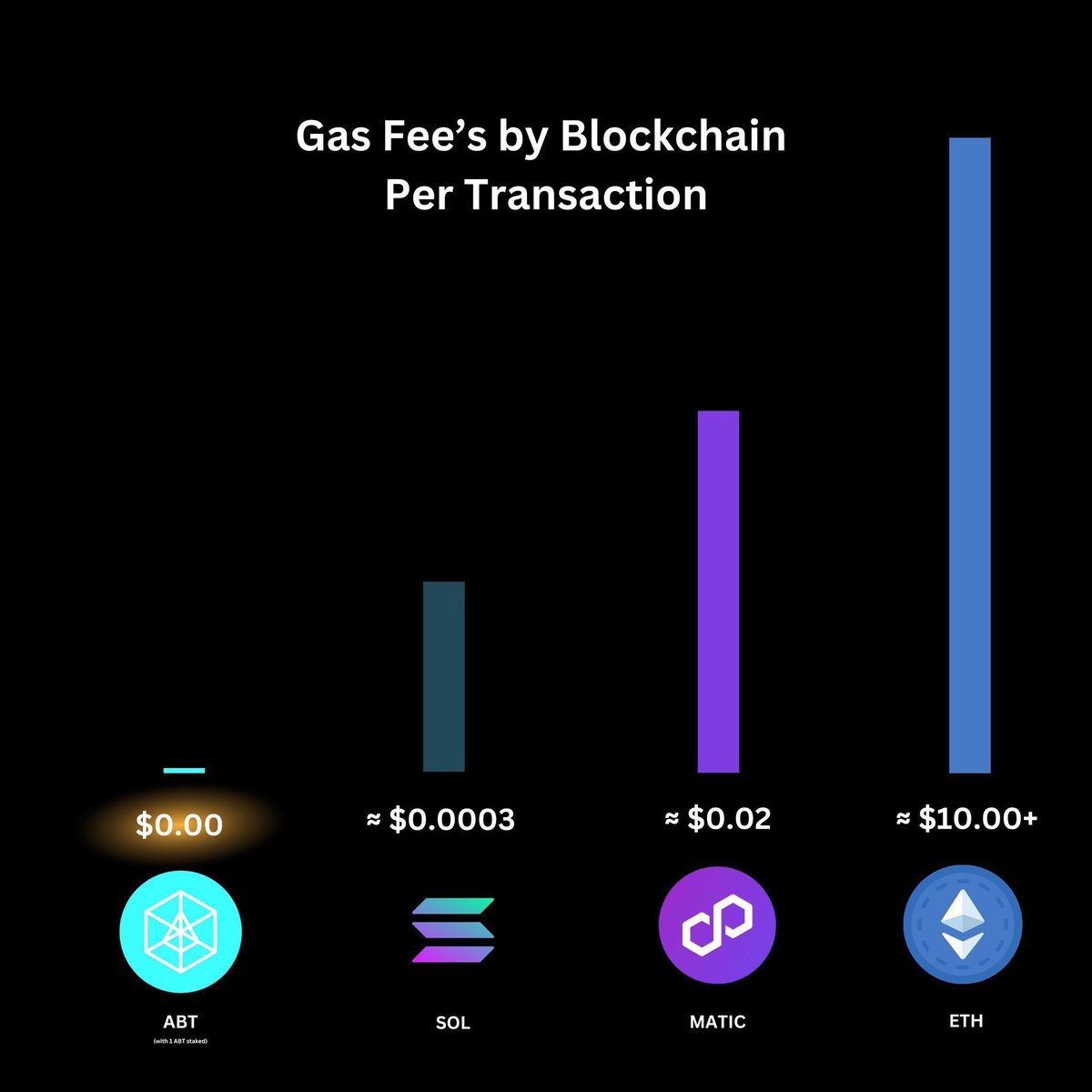 WillO415's tweet photo. π€ π«³π»
$ABT #ArcBlock #AIGNE
Advanced Blockchain Technology
Leadership to match! π«‘
Letβs Gooooooo #ABTARMY #MaoMafia https://t.co/brn7YaeMdS