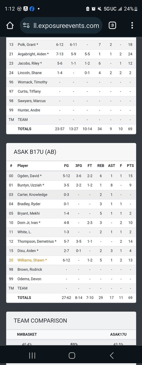 Took a loss to defending 3ssb Champs I'm overtime today. @Deke_thompson balled. Stayed efficient and his defense is elite @DrewT_Richards @Coach_Pickens @coachcrews30 @Derek__Murray