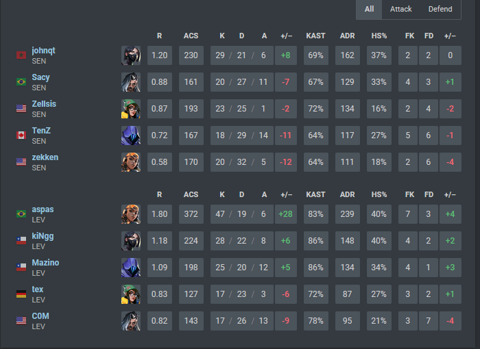tixinhadois's tweet photo. MANO
47 KILLS
+28 NO MAPA
O ASPAS É GENIO
É O MELHOR DO MUNDO https://t.co/DMDmzOlAH6