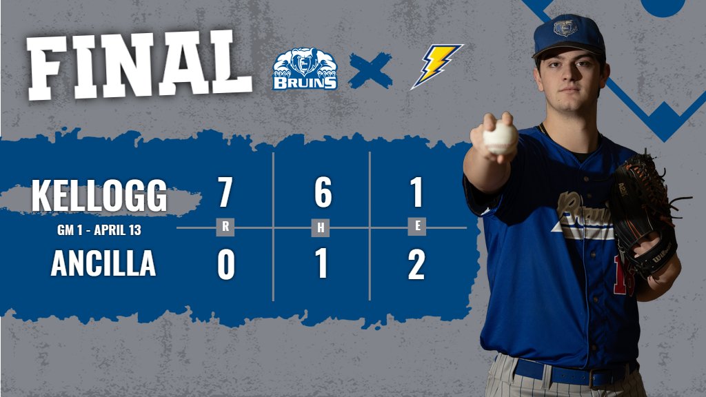 ⚾️ BSB FINAL - APRIL 13 @BaseballKellogg won both against Ancilla this afternoon! GM1: 7-0 Beuter (W) 6.2 IP, 1H, 0R, 9K Martin 2-2, 2B, 2R Piasecki 1-1, 3RBI #BruCru