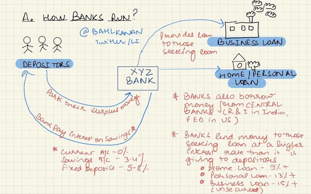 When you deposit your money with a bank, they don’t keep it. They loan it out to other people to make more money. This process of creating money with loans is called fractional reserve banking. With fractional-reserve banking, Banks only keep a fraction of deposits in the…