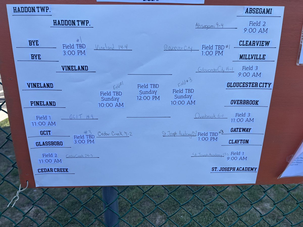 Saturday results from Overbrook’s Battle of the Conference Tourney! 
Come out and see the Semi final Games on Sunday at 10AM 
Vineland Vs Cedar Creek 
Gloucester City Vs St Joes Hammonton
Championship game at noon