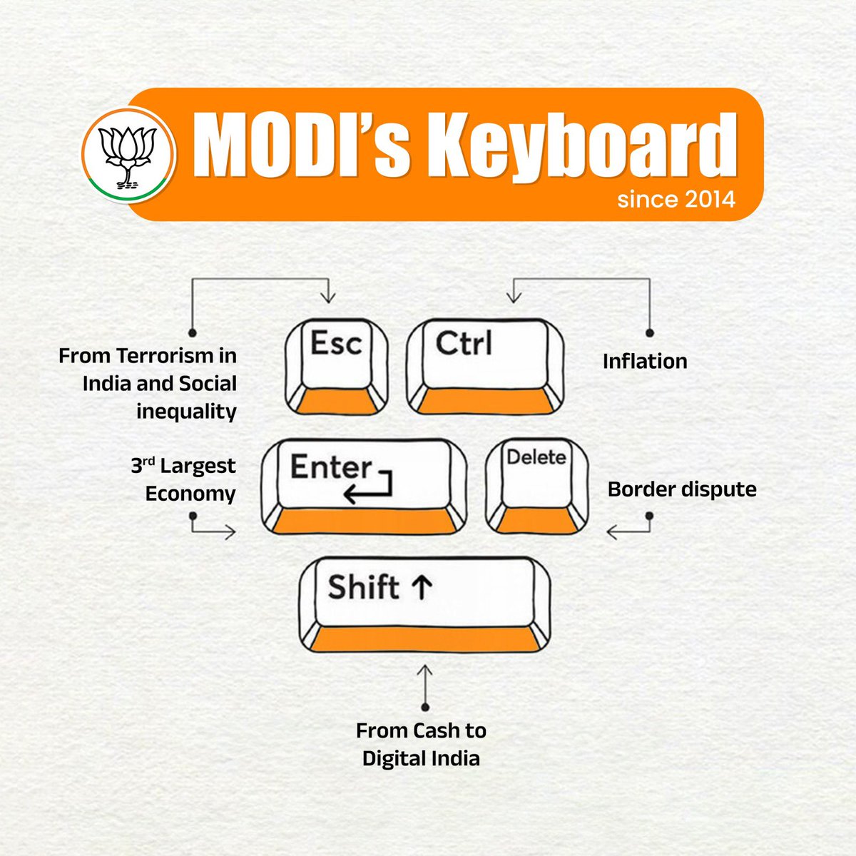 Keyboard of Sh. @narendramodi ji