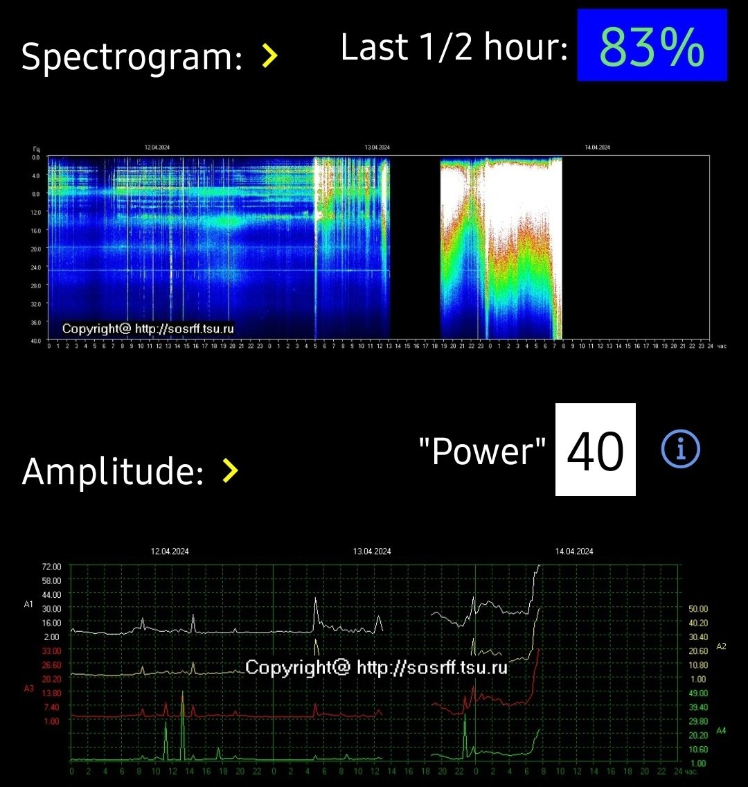 DUDE THIS IS IT CHECK OUT THE SCHUMAN RESONANCE‼️

WHEN THE FAUX NUKE WAR STARTS GOING OFF IT WILL GET EVEN BRIGHTER 🔥

WELCOME TO ENLIGHTENMENT & FREQUENCY HEALING👩‍⚕️👨‍⚕️👩‍⚕️

FROM DARK TO LIGHT💡💡💡