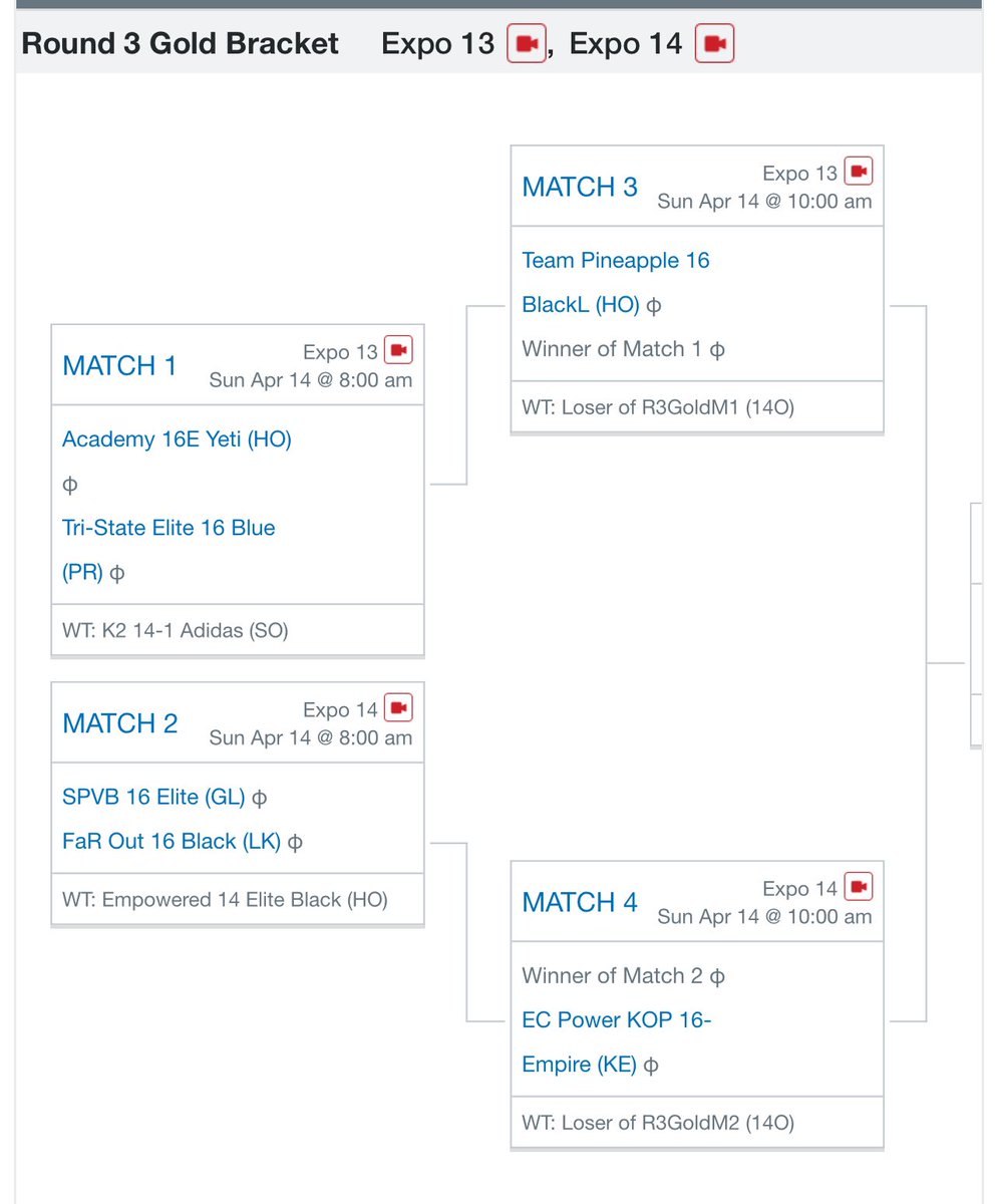 abbeyknight26's tweet photo. Going for gold tomorrow at JVAs Court 14 @ 8am! Let’s GO 16 Elite!! We can do this! #teamwork #Believe #SPVB @SPVBinc @EllieS2026 @FaithJordanVB @haley2026 @vballphil @CoachSamWol23 @oliviastewartvb @CassidyC_7 https://t.co/4UTzz1rYe7