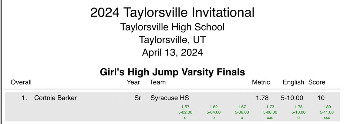 Kevin Johnson (@kjcuse) on Twitter photo Great job <a href="/barker_cortnie/">Cortnie Barker</a> popping off a 5’10” jump today. <a href="/BYUTFXC/">BYU Track & Field/Cross Country</a> is getting a great one. Great job <a href="/barker_cortnie/">Cortnie Barker</a> popping off a 5’10” jump today. <a href="/BYUTFXC/">BYU Track & Field/Cross Country</a> is getting a great one.