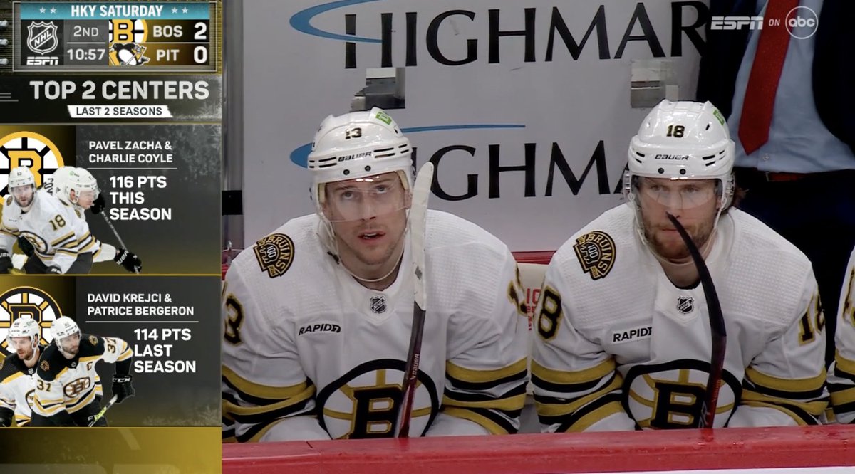 ConorRyan_93's tweet photo. Not too shabby for the Bruins. https://t.co/mQxOVYukUZ