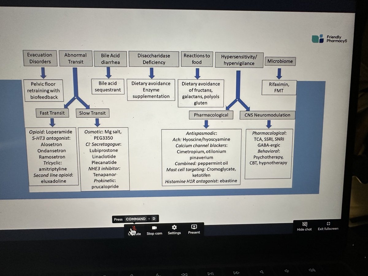 Amazing educational session tonight by ⁦@john_damianosMD⁩ on #IBS ⁦@LindsayDixonFP5⁩ #GutLogic ⁦@ProbioticDr⁩ #GutHealth #EvidenceBased #Pharmacy . We will be setting up another session on Gut Health Next Saturday!