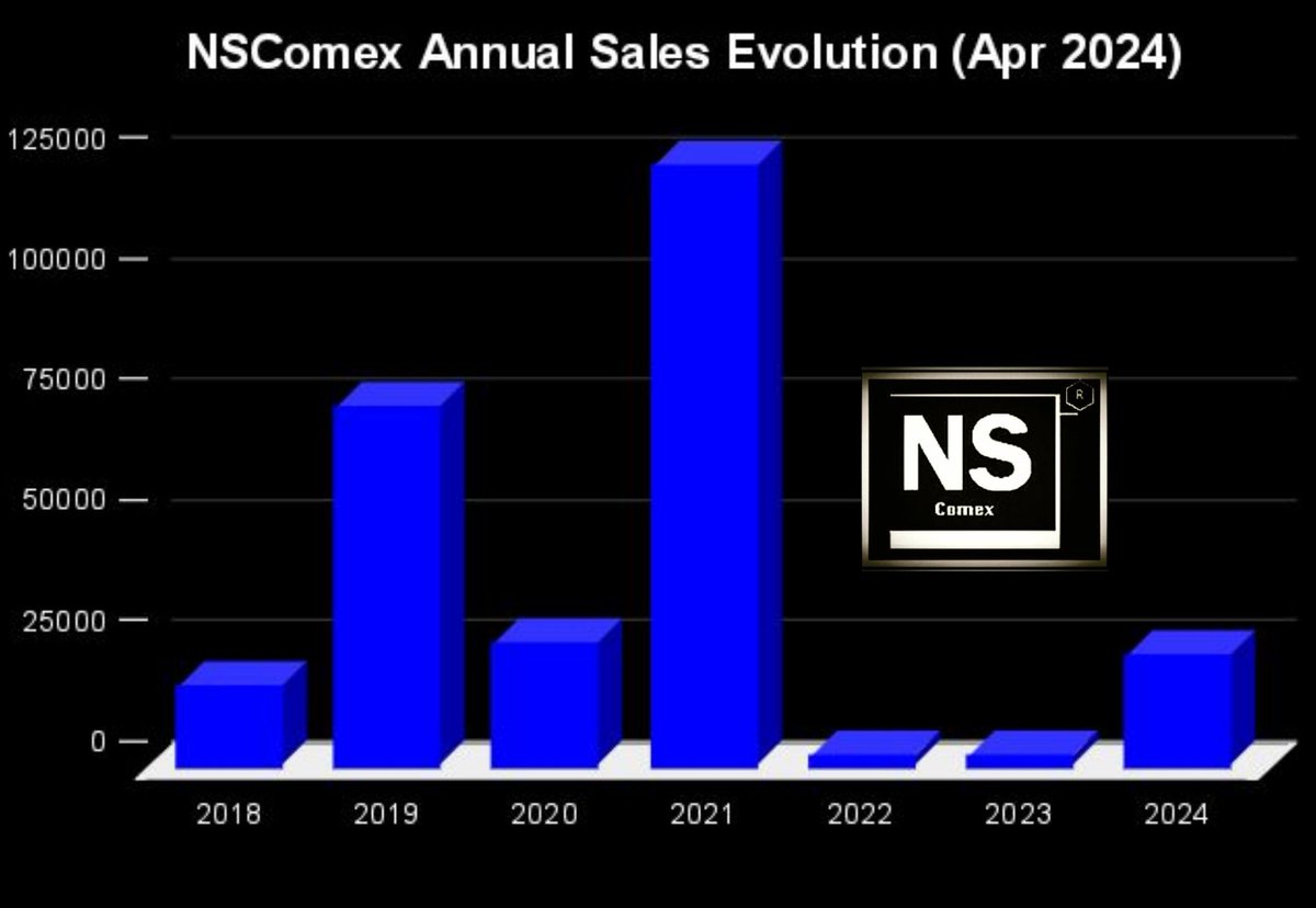 NSComex's tweet photo. #NSComex https://t.co/vOQfednEdy