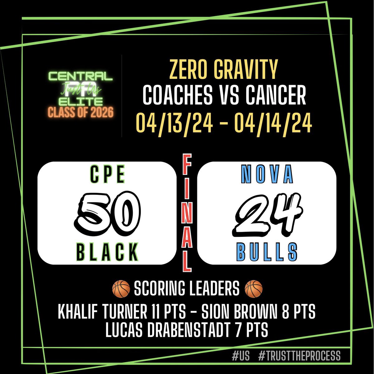 CPEBOYS2026's tweet photo. 3-1 on the Day for the Class of 2026. Black went 1-1. Green went 2-0. Back at it tomorrow!!! #trUSttheprocess https://t.co/xafCvQpJCF