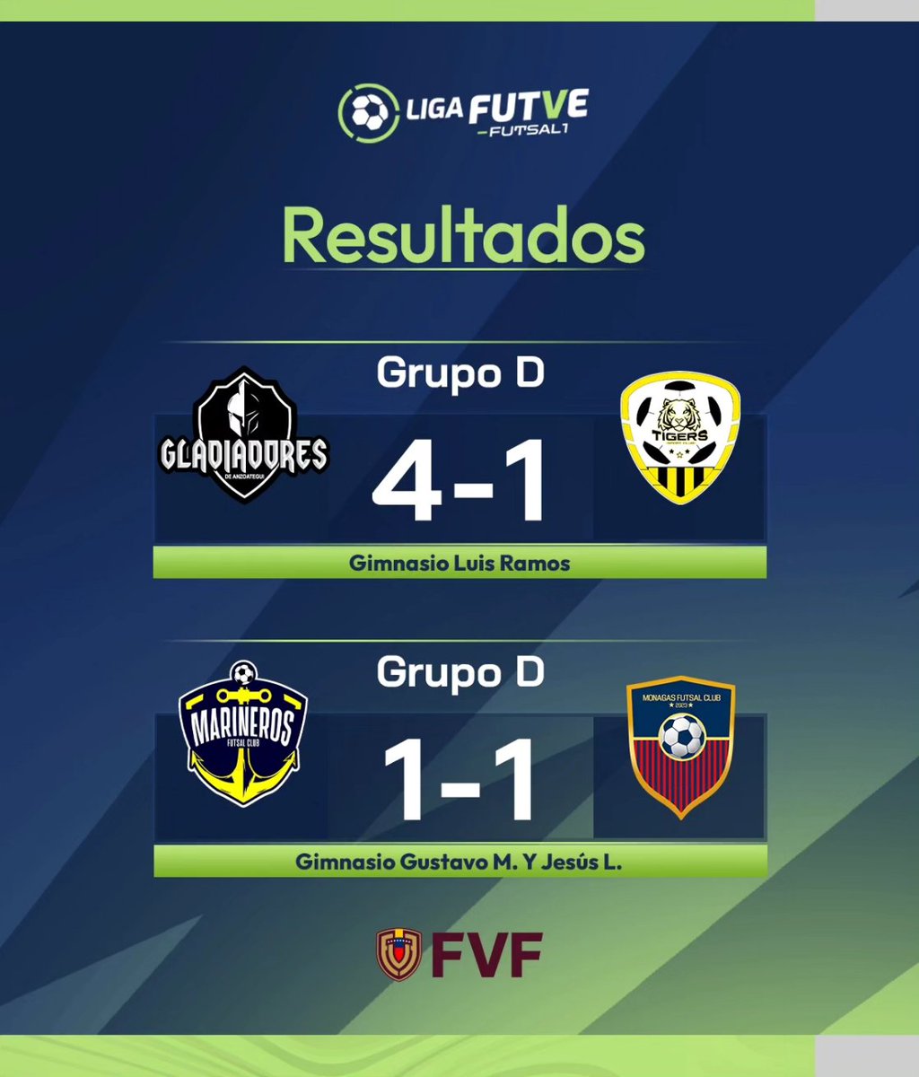 👉 Disfruta de los resultados de la jornada del día en el 𝑻𝒐𝒓𝒏𝒆𝒐 𝑨𝒑𝒆𝒓𝒕𝒖𝒓𝒂 𝟐𝟎𝟐𝟒 de la #LigaFUTVEFutsal1 #TalentoDeCalle