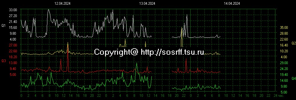 2024-04-13 02:00UTC