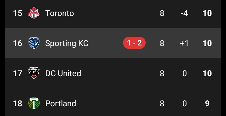 Of course Messi scores against a team placed 16TH on the league table 😂