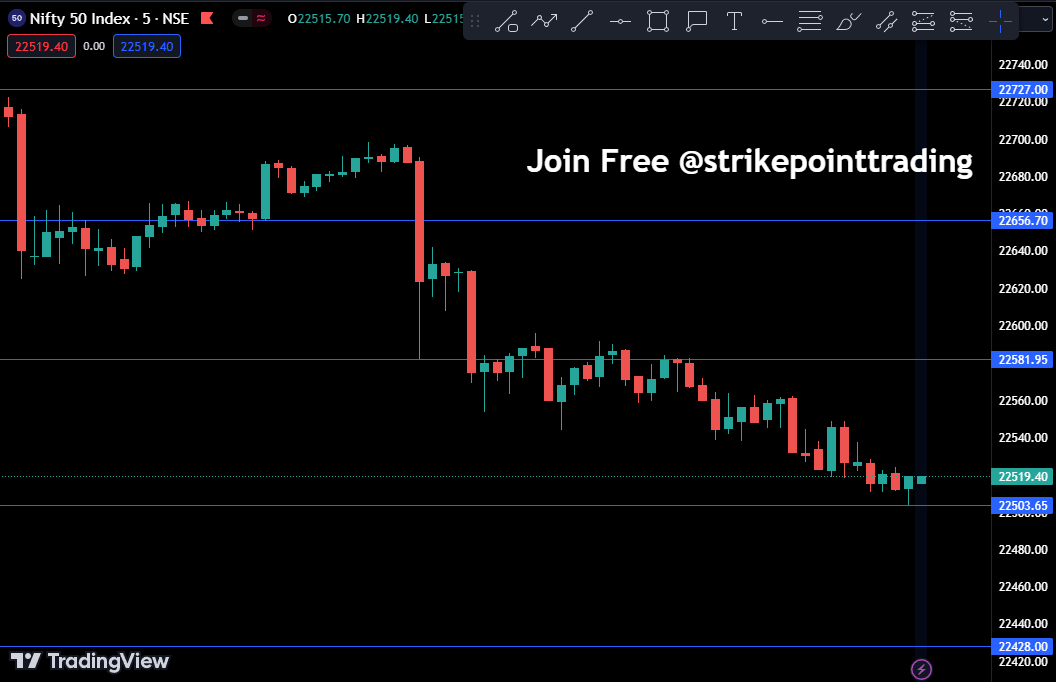Monday 15 April Nifty and Bank Nifty Levels for Trade | 

nifty @strikepointtrading #banknifty #levelsfortomorrow