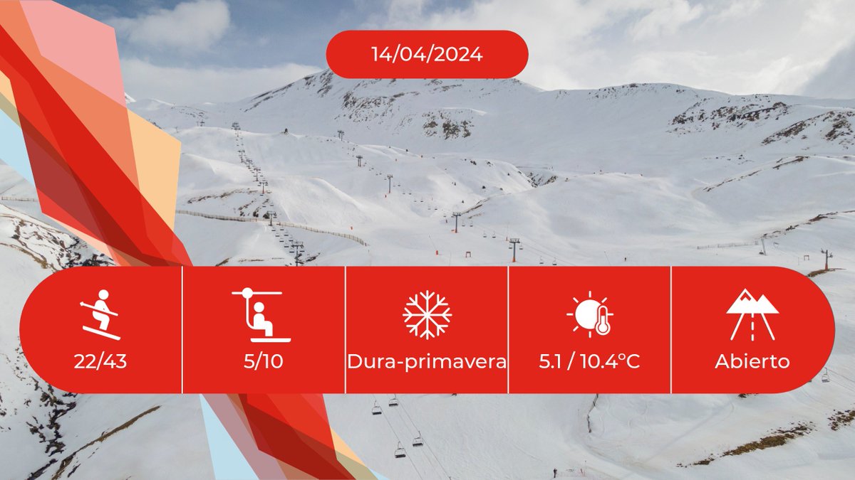 #INFONIEVE Previsión de apertura #BoíTaüll: ⚠️ Recordeu! Estació oberta els dies 13-14 d'abril. Horari de 08:30h a 14:30h. 🏂 23 km ⛷️ 22 pistas 🚡 5 remontes ⛅️ 5.1 / 10.4ºC ❄️ Dura-primavera ℹ️ boitaull.cat/es/invierno/es…