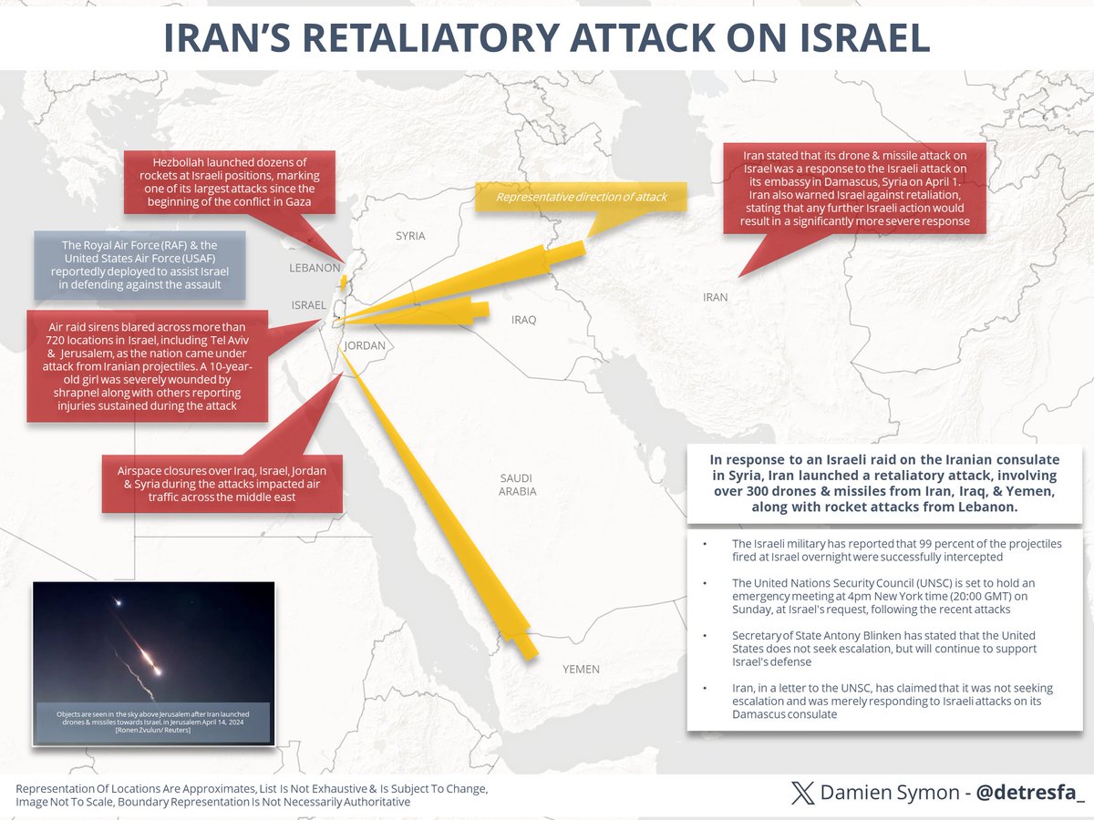 Quick, short recap of recent events surrounding #Iran’s retaliatory attack on #Israel