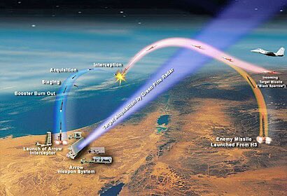 #whoisinspace 
Airlines avoid airspace between Israel and Iran due to current escalation of hostilities. Most flights to neighboring countries of Jordan, Iraq and Lebanon have been cancelled. 

Israel has deployed F-35I Adir fighter jets from its  Nevatim Airbase mostly to…