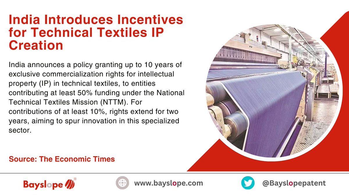 Bayslopepatent's tweet photo. India boosts innovation with textile IP incentives.
#TechnicalTextiles #IPCreation #InnovationPolicy #TextileIndustry #ResearchIncentives #NTTM #IntellectualProperty #InnovationIndia #TextileInnovation #TechIncentives #IndiaPolicy #EconomicDevelopment https://t.co/EnzOLvWEZX