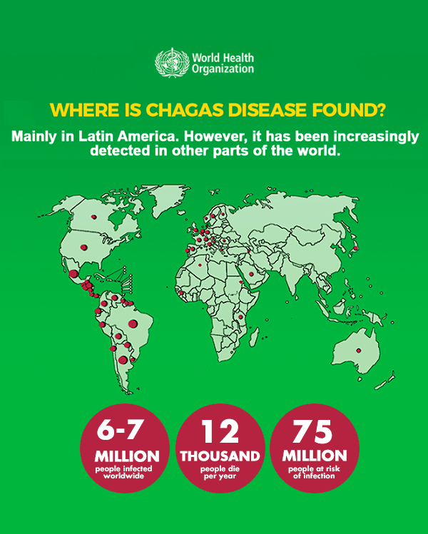 Today is #WorldChagasDay - this year's theme is 'Tackling Chagas disease: detect early & care for life' Chagas is treatable when caught early, but if left undiagnosed, it can become life-threatening. That's why timely detection is essential. #HealthForAll #DiagnosisForAll