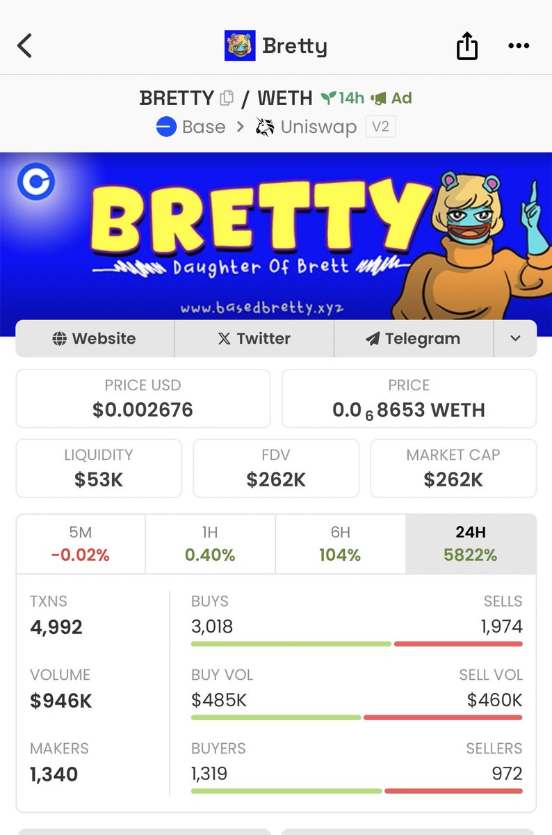 basedbretty's tweet photo. Less 24 hours 950K volume lfg $Bretty https://t.co/Fs8hN82giX