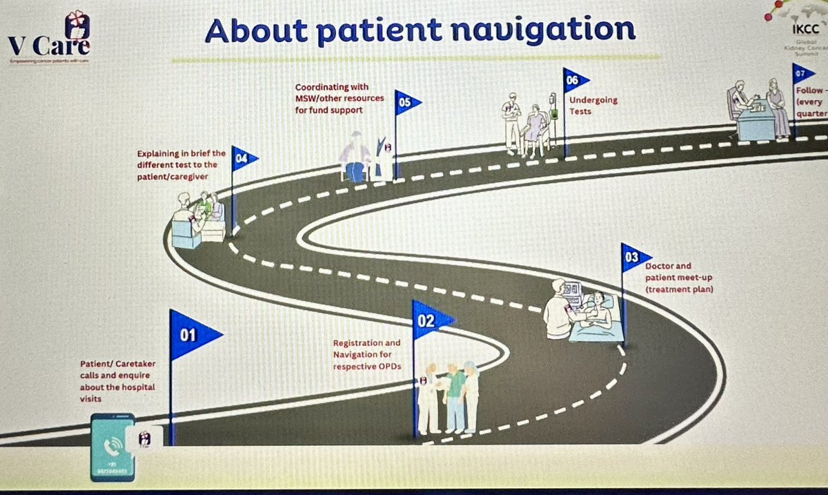 Sharing Best Practices session Day 1 #IKCC2024 Jyoti Patil Shah from V Care Foundation (India) speaking on Lessons for Clinicians & Navigators 💚 Sounds like a program of great benefit for patients @IKCCorg @KidneyCancer_Ca @CancerduRein