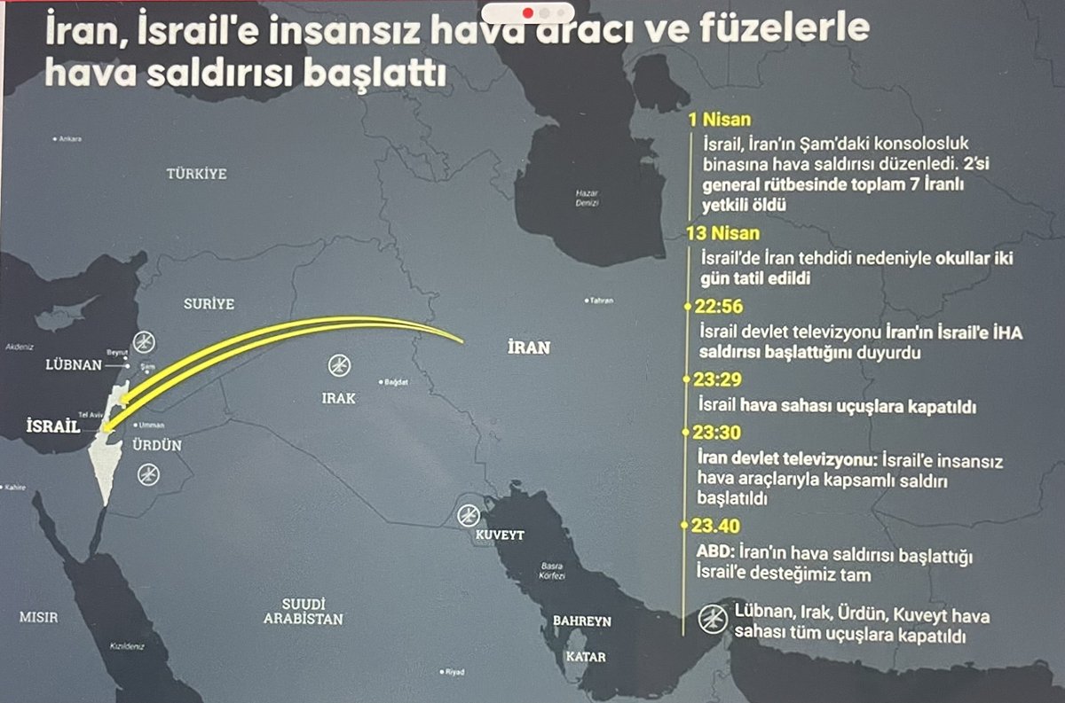 ABD, Ortadoğu’da İsrail ve kendi çıkarları için engel gördüğü İran’ı parçalamak için bir savaşın içine çekmeye çalışıyor. Mollalar ise bu tuzağa düşüyorlar. İran, İsrail ve de ABD’yle baş edecek güçte ve yetenekte değil. İran’da salt Persler de yaşamıyor. BÖL,PARÇALA,YÖNET..