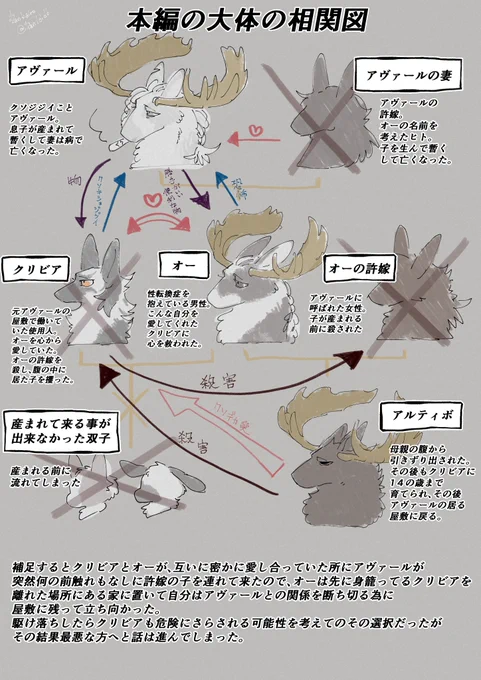 逆に分かりにくい気がしないでもないけど書いてきました 