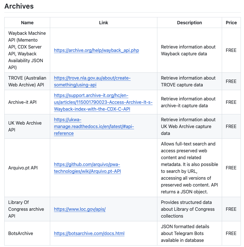 Don't forget that it's not just archive org that has a free API, but other web archives as well. Their list is available in the API for OSINT repository. github.com/cipher387/API-…