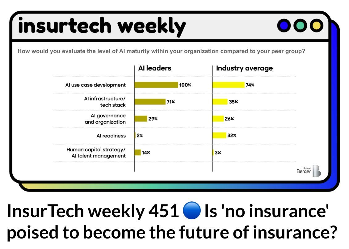 Our weekly selection 👉 buff.ly/3JhH4sF 1️⃣ Climate change threatens home insurance 2️⃣ How AI is transforming banking 3️⃣ A new use-case for self-driving cars