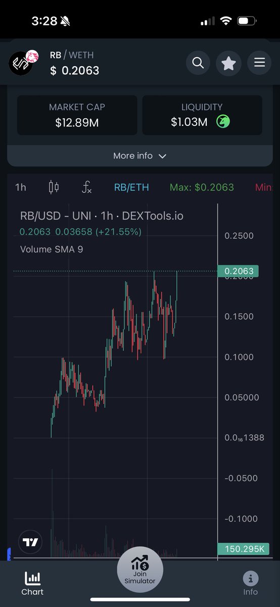 The one coin that unlocks a new ATH every new day is $RB I have about 10 coins in my portfolio but this one is by far the one I am most excited about. @RunesBridge #BRC20 🔐🔐🔐