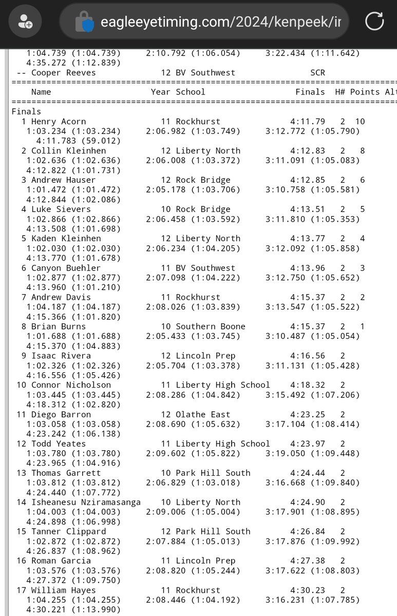 MOTrackFanatic's tweet image. At @LNEagleTF Liberty North
Ken Peek Invitational Friday in KC Metro, fans 👀the greatest regular season 1600m run in 
STATE HISTORY!! 
16 UNDER 4:28!
10 UNDER 4:19!
8 UNDER 4:16!
4:11, 4:12, 4:12, 4:13, 4:13, 4:13! 
Rockhurst Jr. H. Acorn gets W &amp;amp; US#45 @MoMileSplit
🤯🤯 #WHAT😯