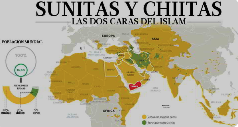 Verovelasco's tweet photo. Noto a algunos medio confundidos, Irán no es árabe, es persa.
Irán no cuenta con la simpatía de todos lo países árabes solo por ser musulmán.
Dentro de los musulmanes hay dos corrientes principales, chiitas y sunitas.
Irán es chiita, a diferencia de Afganistán, Pakistán, Jordania, Kuwait, Yemen, Emiratos Árabes Unidos, Egipto, Túnez, Catar, Libia, Turquía, y Siria que son sunitas.