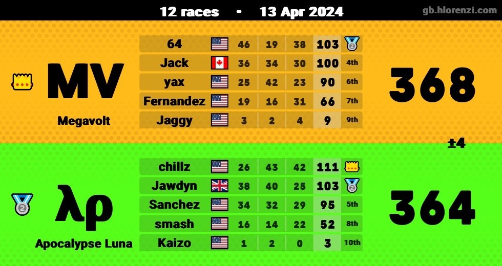 λρocalypse tweet media