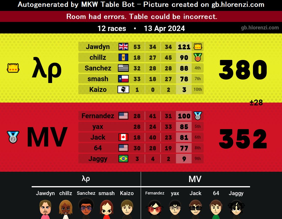 λρocalypse tweet media