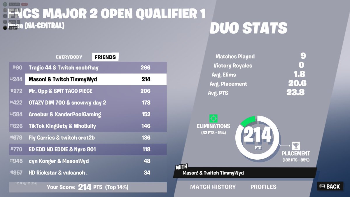 Quald. not even close