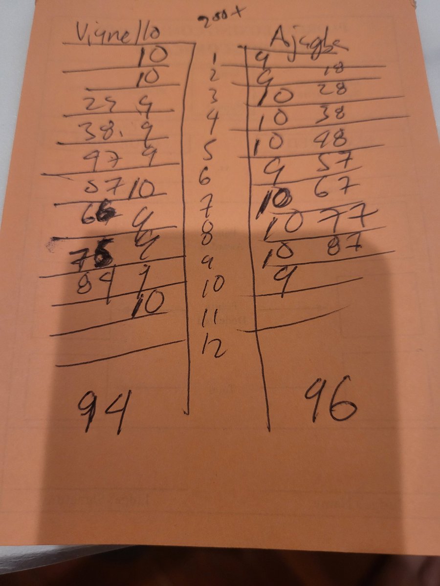 My Unofficial Scorecard: 96-94 Efe Ajagba #ESPNKnockOut