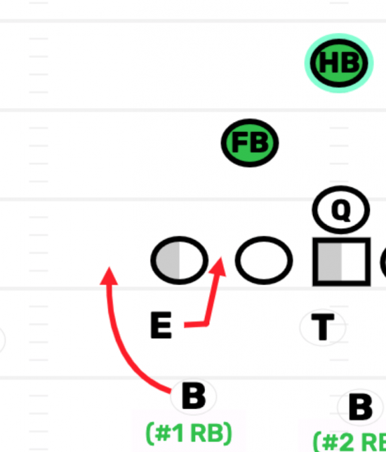 A Simple Pirate Stunt Can Solve A Lot Of #YouthFootball & Even #HighSchoolFootball Headaches On Defense.
hubs.ly/Q02sD7lZ0
#AFCA #PlayFootBall #USAFootBall #PopWarner #AYF #PAL