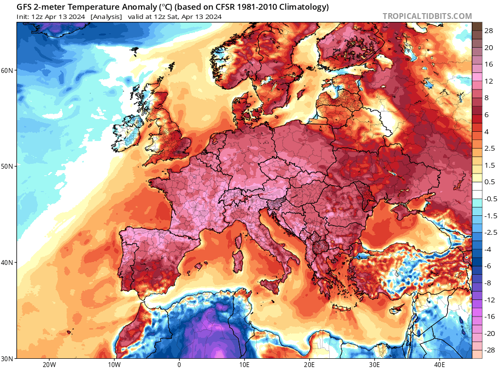 Europe was hot yesterday. Like mostly 10°C warmer than usual hot.