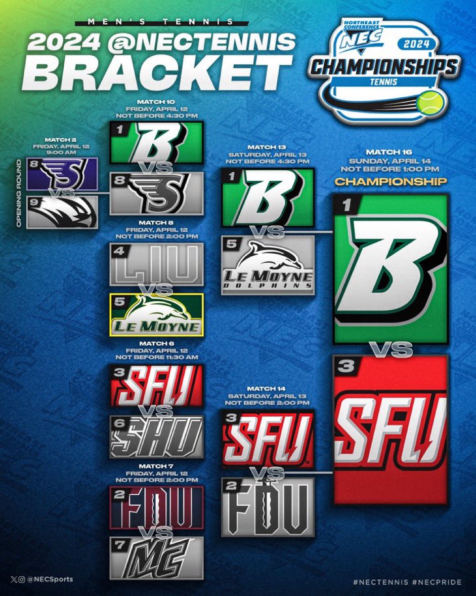 CallDT's tweet photo. Congratulations to the Binghamton Bearcats Men’s Tennis team who has advanced to the NEC Championship in their FIRST season in the conference!
#Binghamton #Bearcats #ClawsOut #tennis #NEC #aports #BUBearcats #UpstateNY #history #historic https://t.co/4Dyxu9qPvp