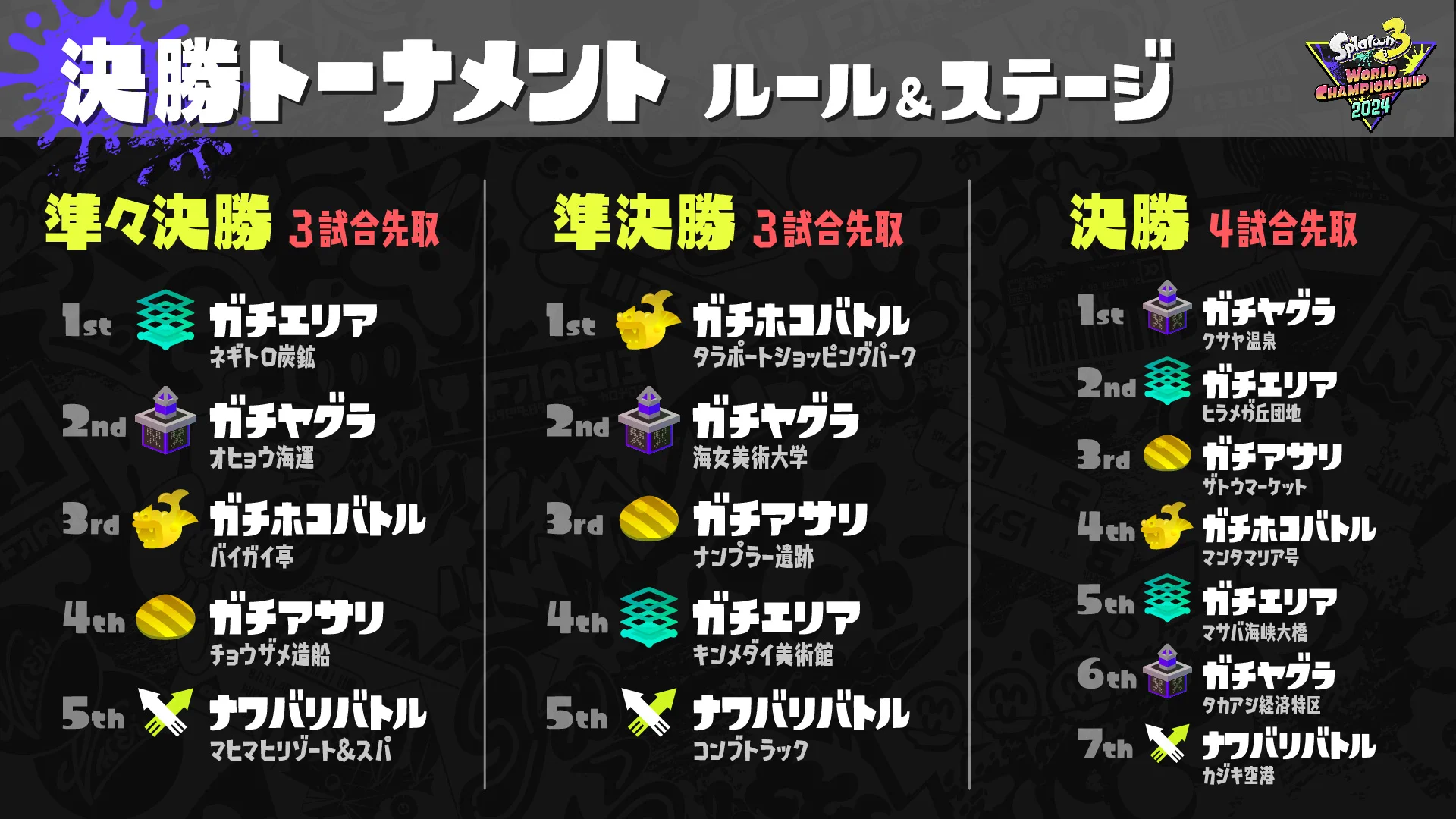 Splatoon（スプラトゥーン） on X: 