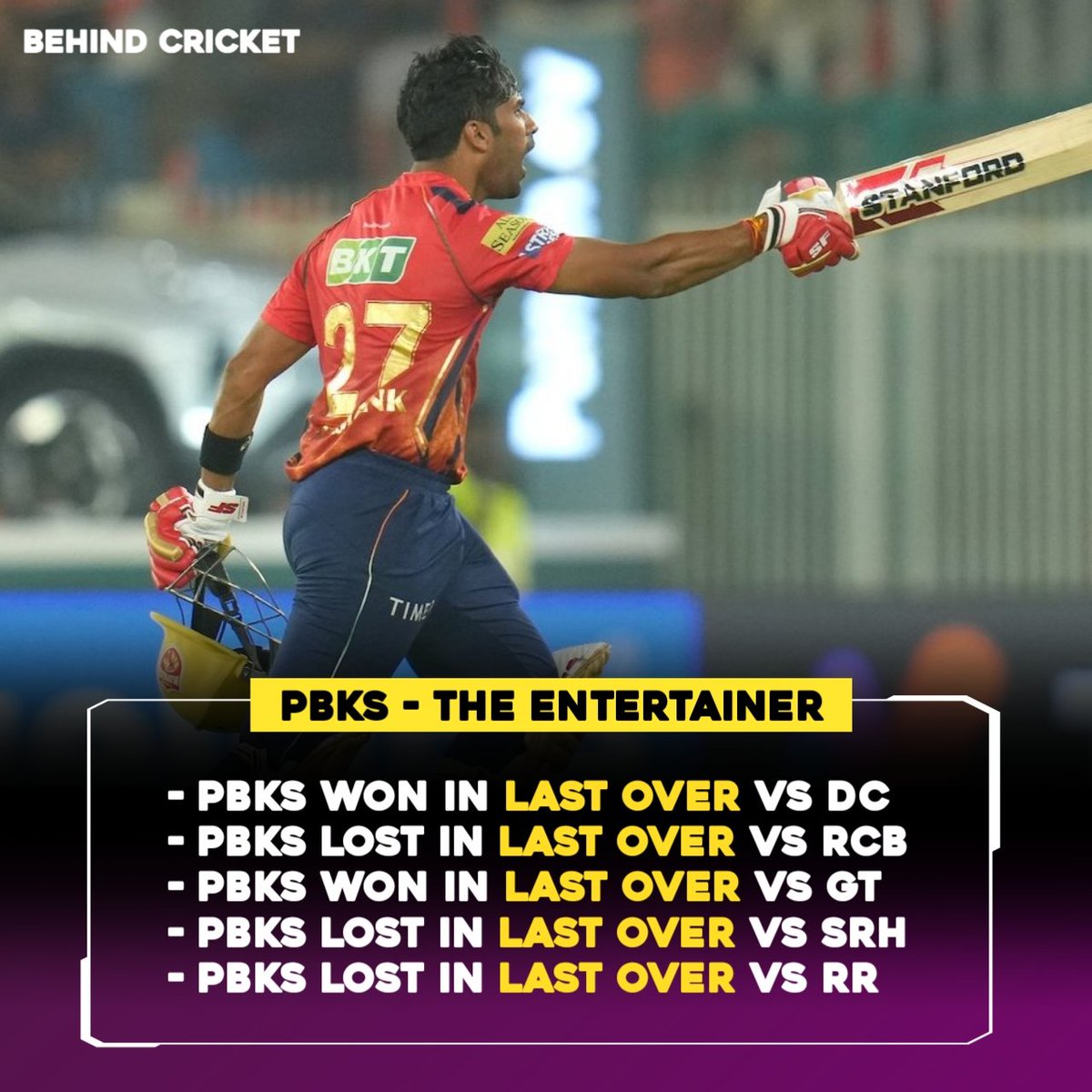 behindCric8's tweet photo. PBKS matches are the most entertaining games in IPL 2024. https://t.co/J2CBFuxiKZ