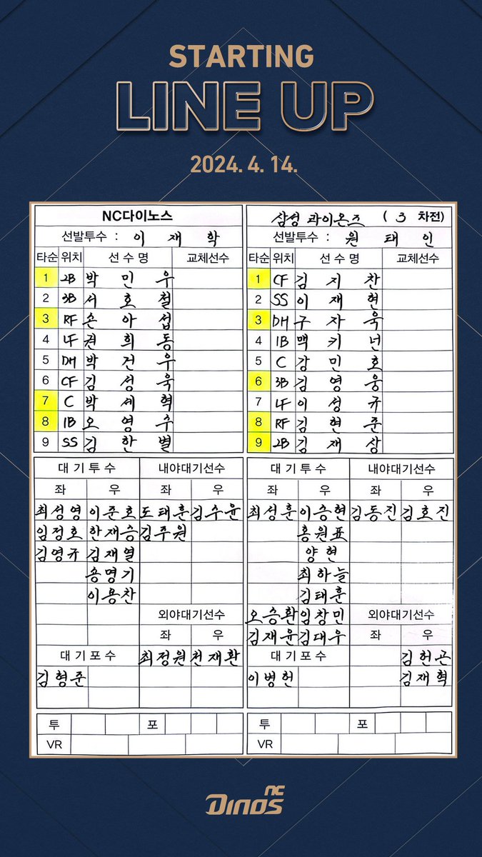 오늘(14일) 오후 2시 대구 삼성 라이온즈 파크에서 열리는 삼성 라이온즈와의 #KBO 정규리그 원정 경기 #선발라인업 입니다. - 선발투수 : 이재학(NC) vs 원태인(삼성) - 중계 : SBS SPORTS - 스포키 NC 다이노스 편파중계: vo.la/lnXoi #ncdinos #RoadtoGreatness #이재학