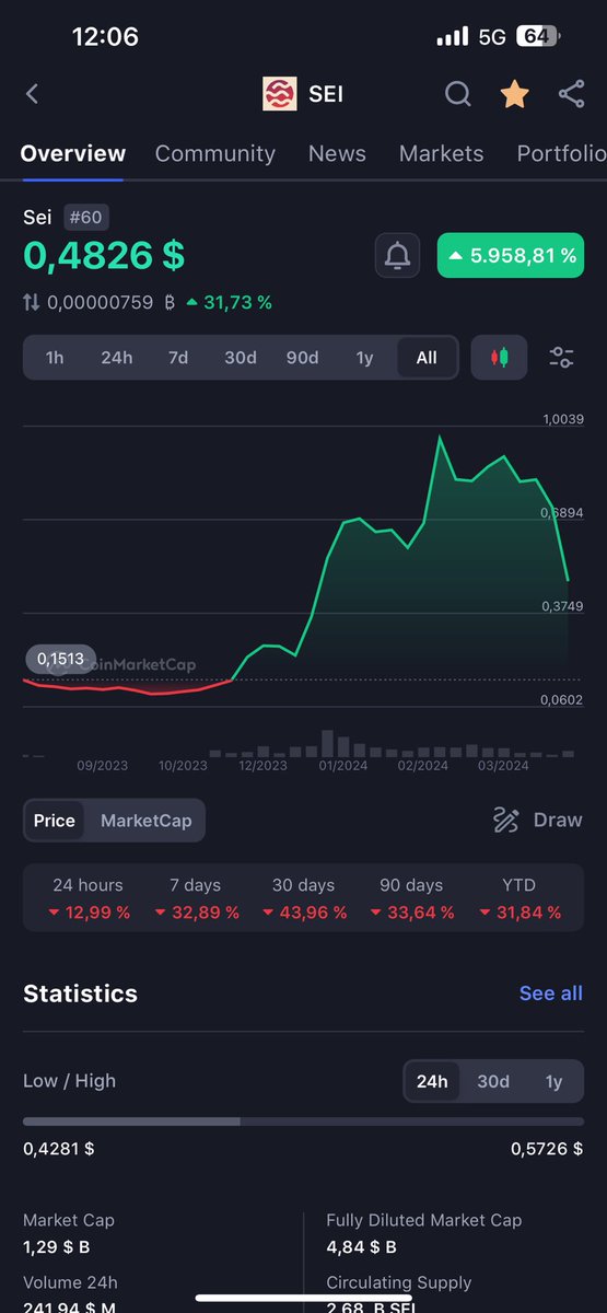 We wait for 0.45 or we buy here?