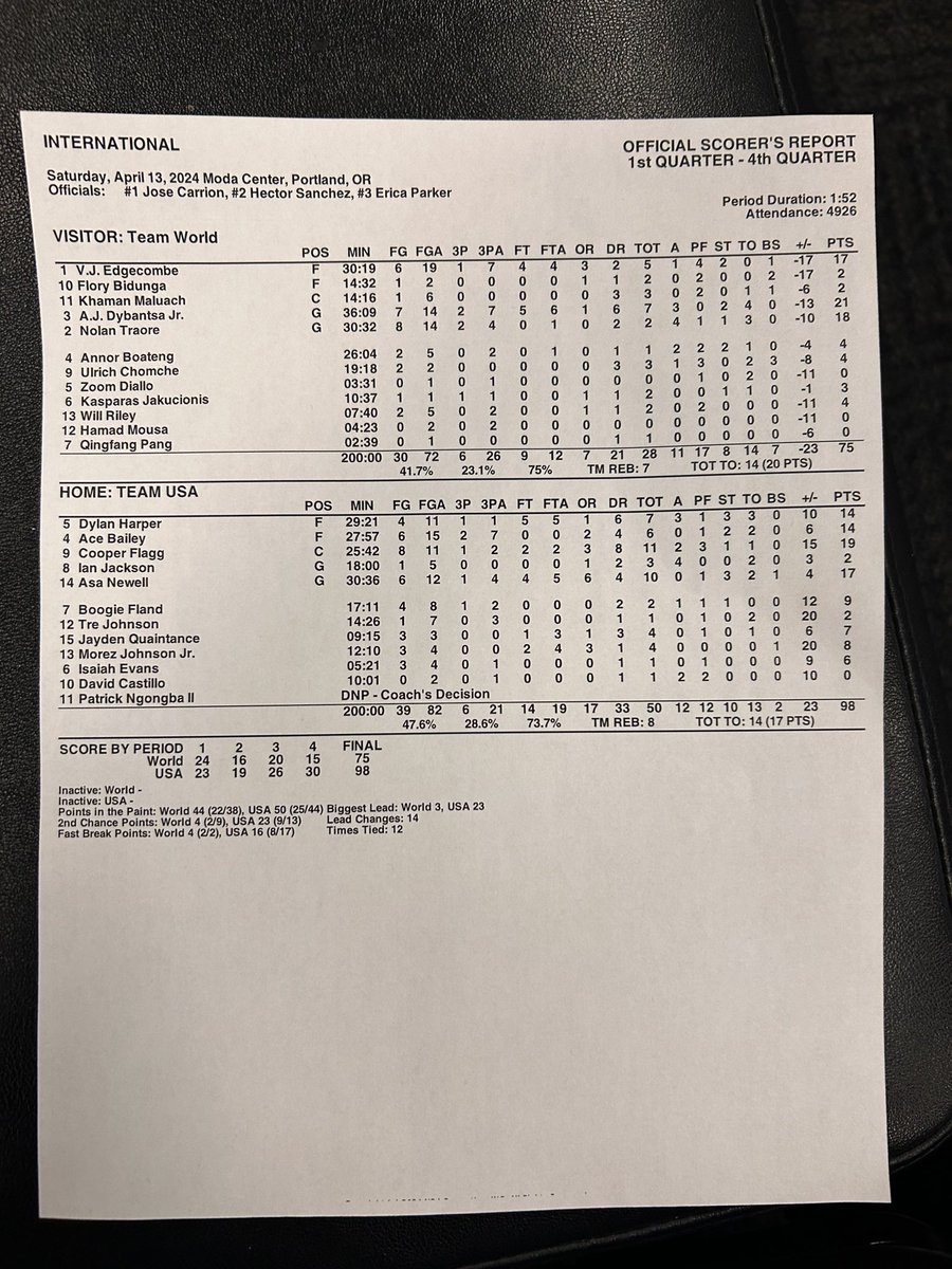 Final box score for the 2024 Nike Hoop Summit. Cooper Flagg: 19