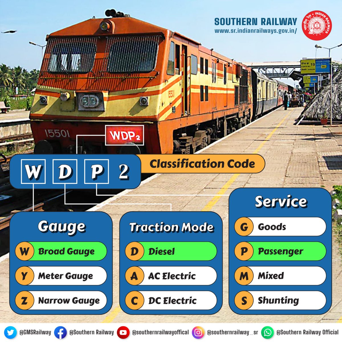 Curious about the force behind those lengthy trains? Get acquainted with the WDP2, a vital asset in #IndianRailways.

Uncover the tales behind these engineering wonders and delve into their intriguing history, technology, and significance.

#KnowYourLocomotives #SouthernRailway