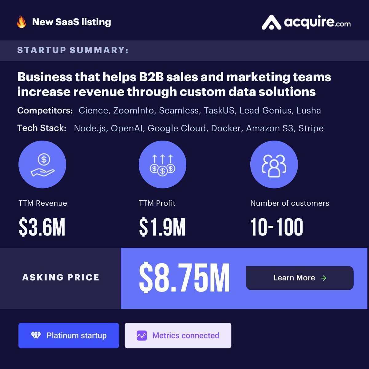 🔥 New GBA Startup Listed 🔥 SaaS | Business that helps B2B sales and marketing teams increase revenue through custom data solutions | $3.6M TTM revenue Asking Price: $8.75M Contact the seller here: buff.ly/3UZt9hU