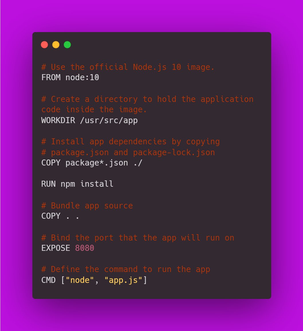 🐳 Dive into Docker! Get started with this basic Dockerfile to set up a Node.js app container. 🚀👩‍💻Start containerizing your apps with Docker today! 🌟

#Docker #DevOps #NodeJS #WebDevelopment #TechTwitter