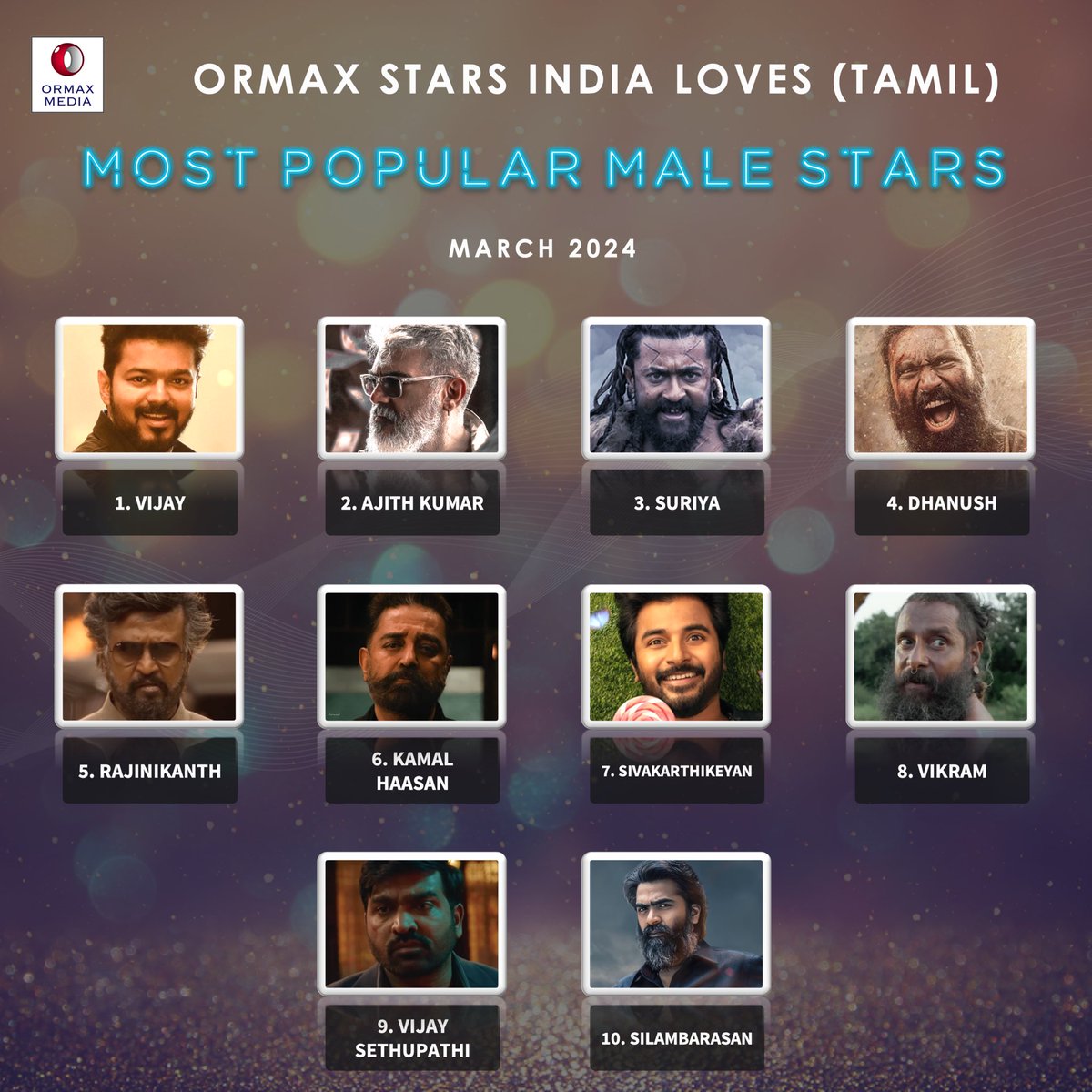 Ormax Stars India Loves: Most popular male Tamil film stars (Mar 2024)