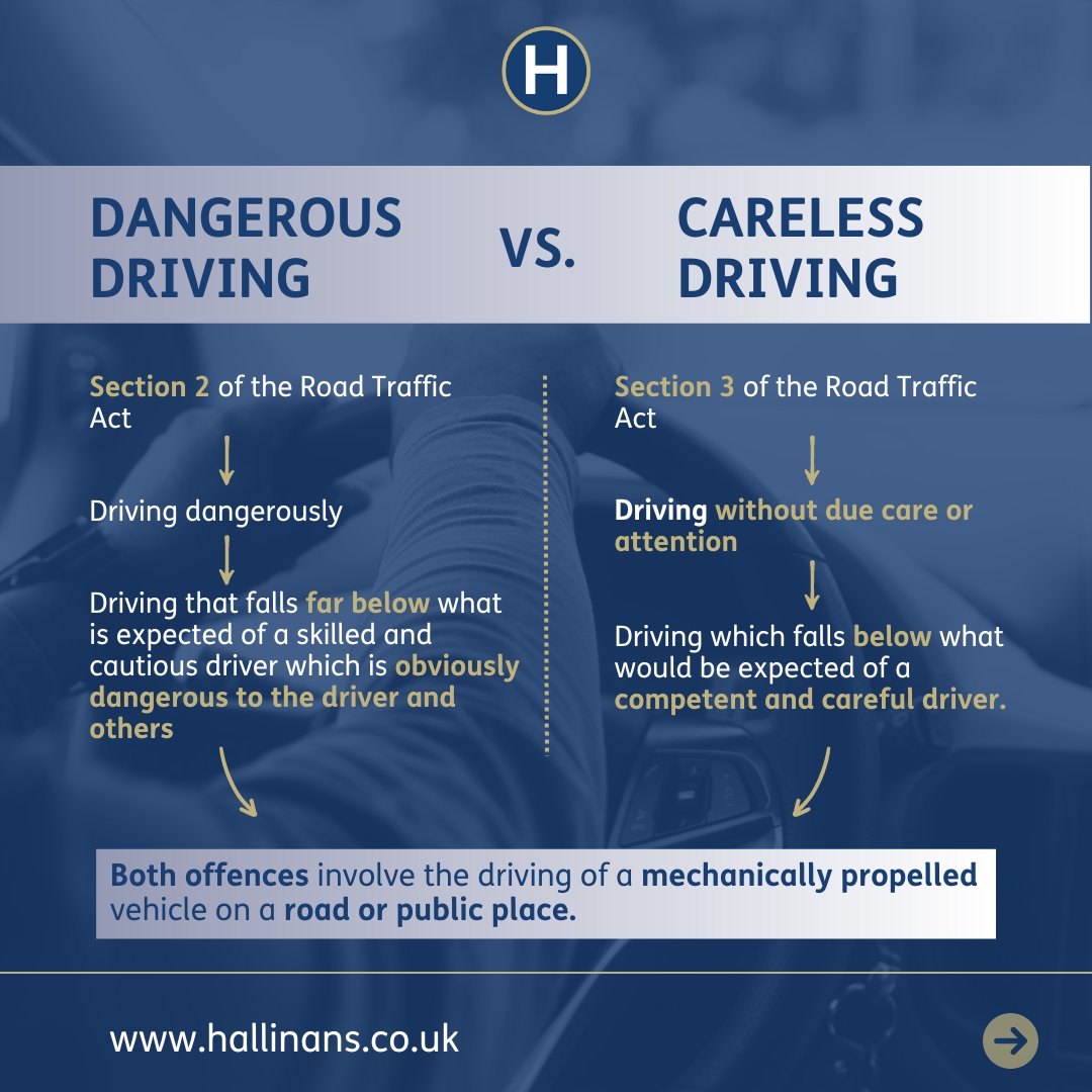 This week's topic: Dangerous Vs Careless Driving. Dangerous: Significantly below the standard of a skilled driver, posing obvious danger. Careless: Below expectation of competent driver. Read more: hallinans.co.uk/post/dangerous… #Hallinans #DrivingLaw