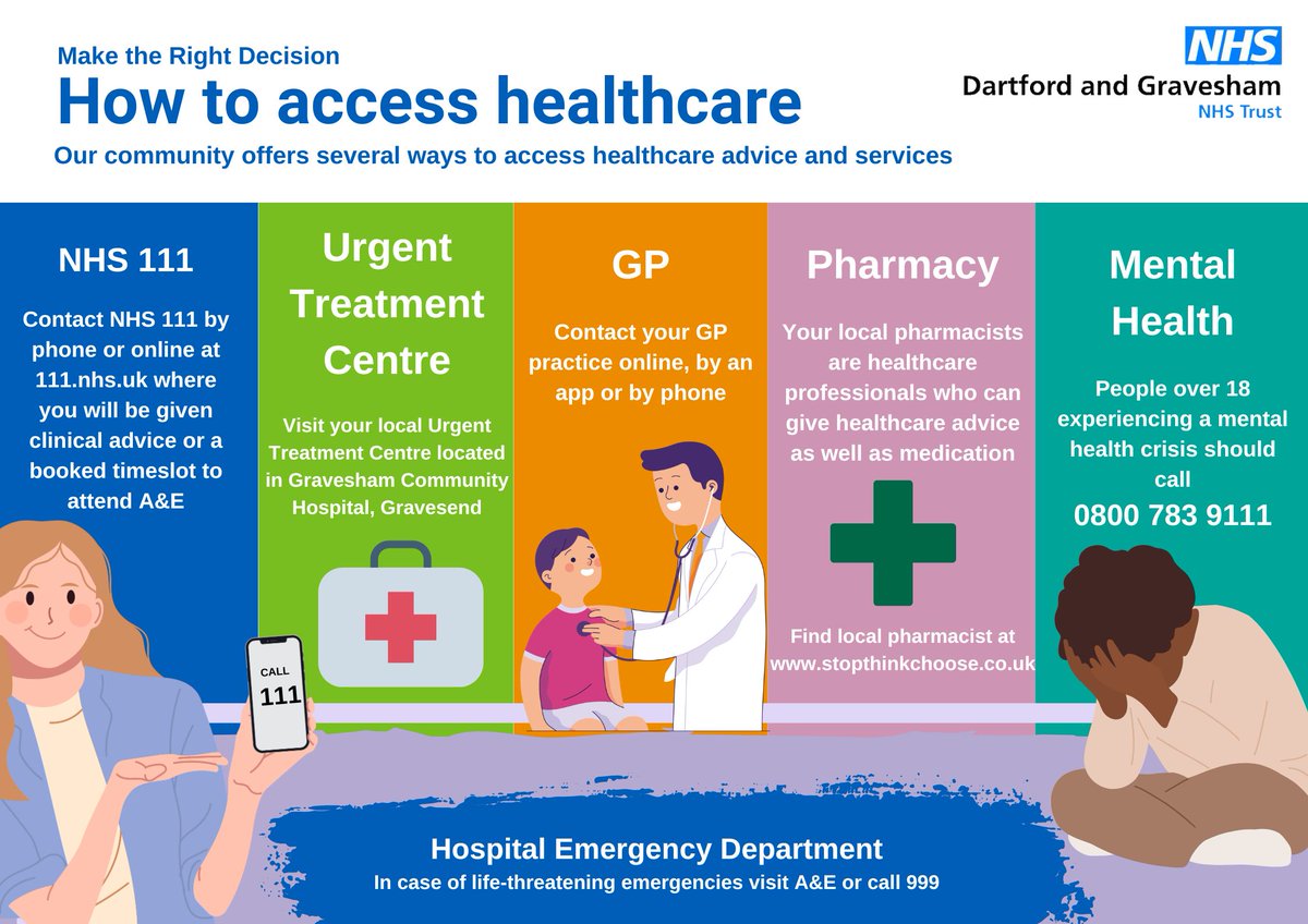 DarentValleyHsp's tweet photo. It is important to use the right service if you are ill or injured. Please use all of the services available to you and keep A&E for those who really need it.
Find out more at https://t.co/s6aGGSTcUE
#stopthinkchoose #HelpUsHelpYou https://t.co/VPXD0qAoh9